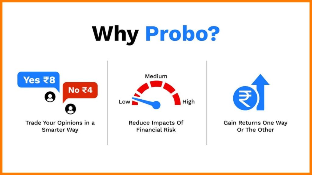 Step-by-Step Guide to Using the Probo App Effectively